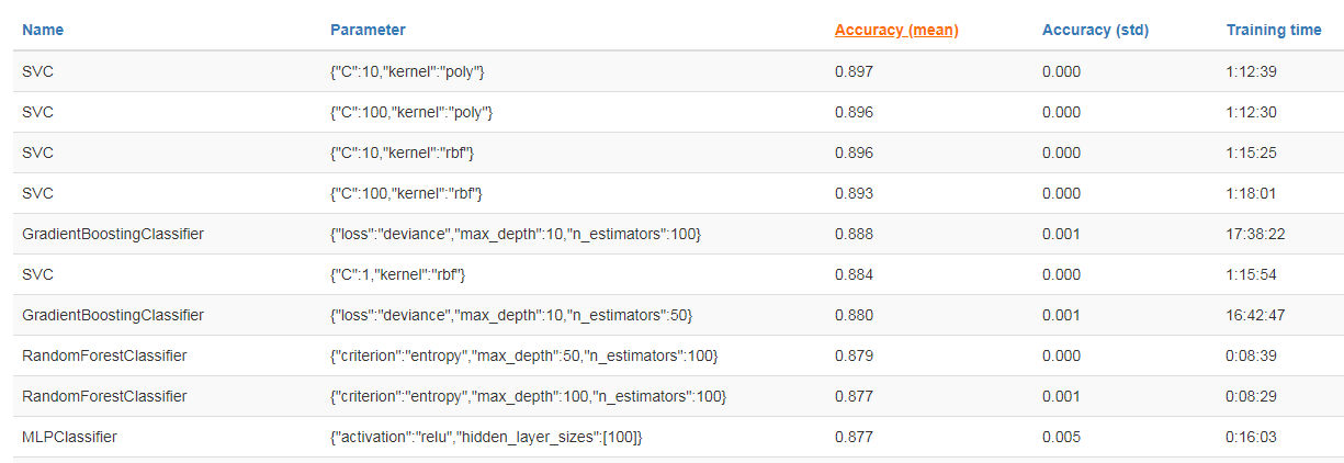 Benchmarks